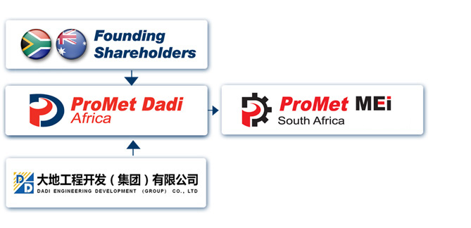 ProMet Dadi Growth